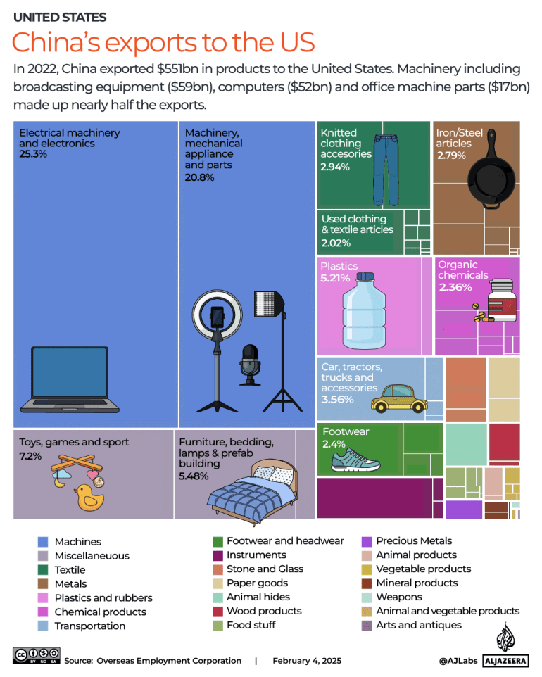 صادرات الصين التفاعلية إلى نسخة الولايات المتحدة الأمريكية-FEB3-2025 4-1738673639